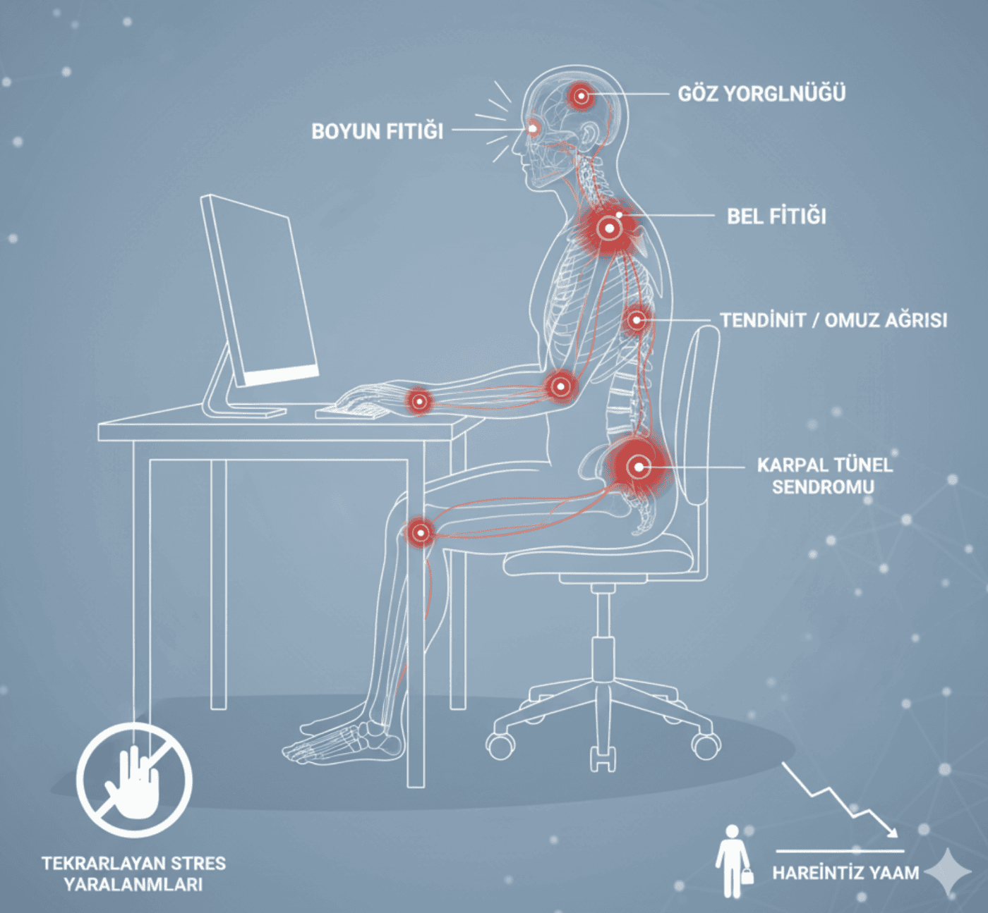 Ofis Çalışanlarında Hastalıklar